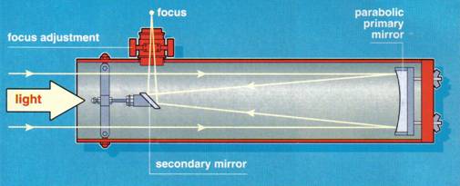 Light_path_Newtonian